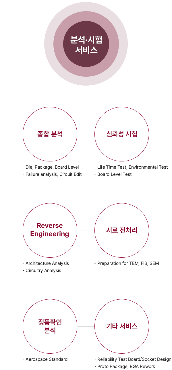 분석시험서비스